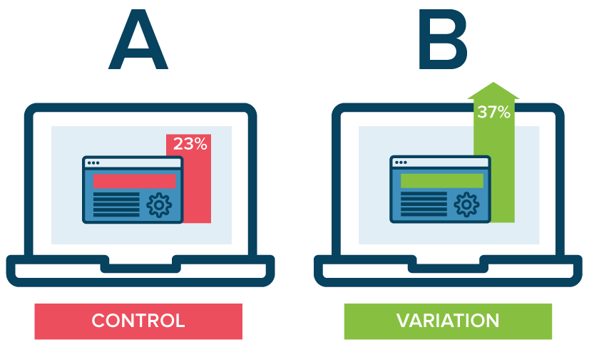 A/B Testing là gì?